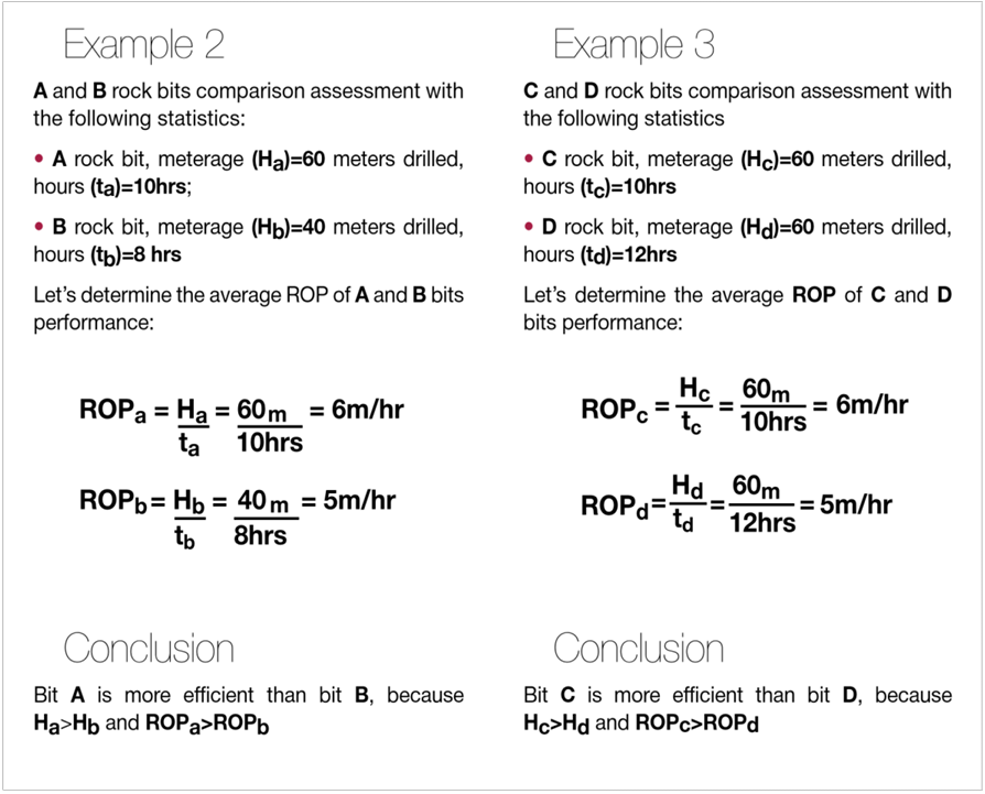 Bits comparison