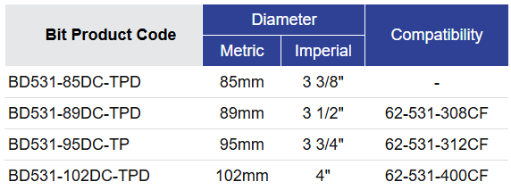 Black DIamond Drilling BD531 Bit Selection table 2026