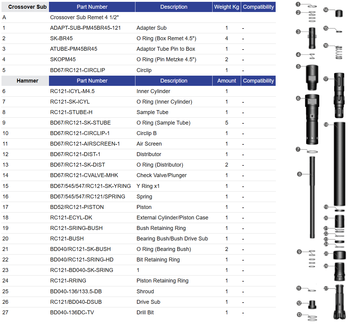 Black DIamond Drilling RC121-BD040 RC Hammer Parts List