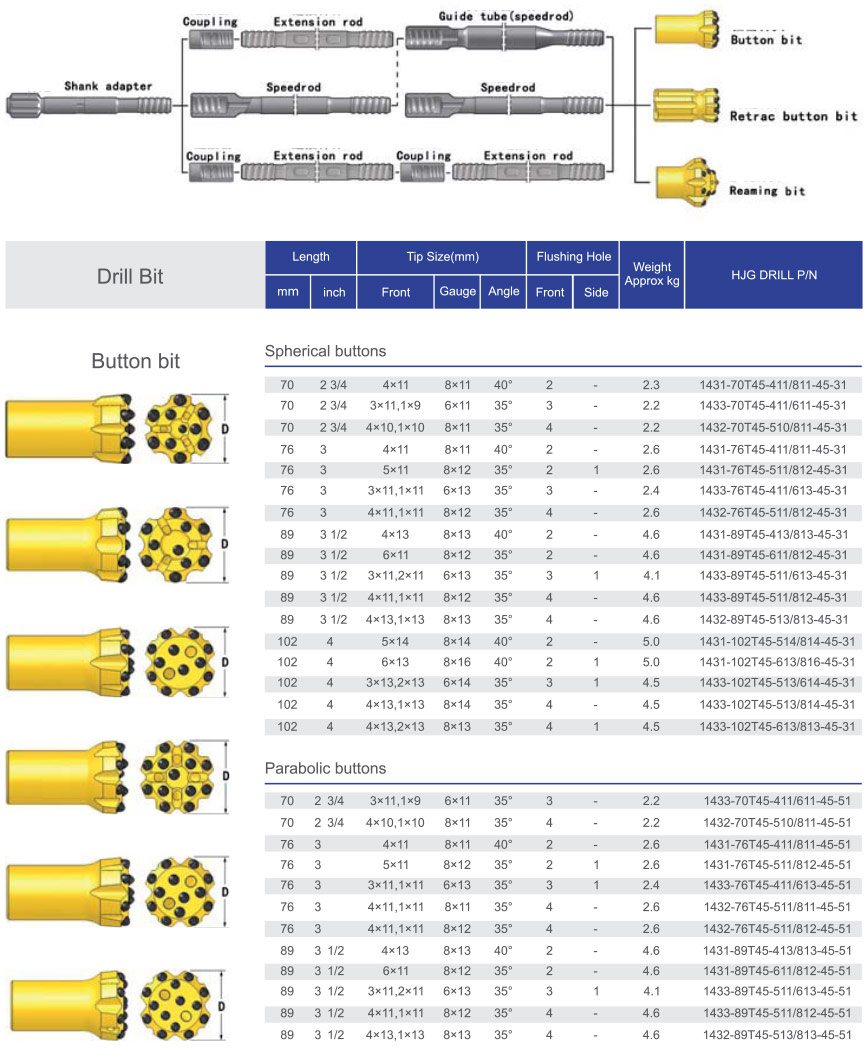 Black Diamond Bench Drilling T45 Button Bits Specifications