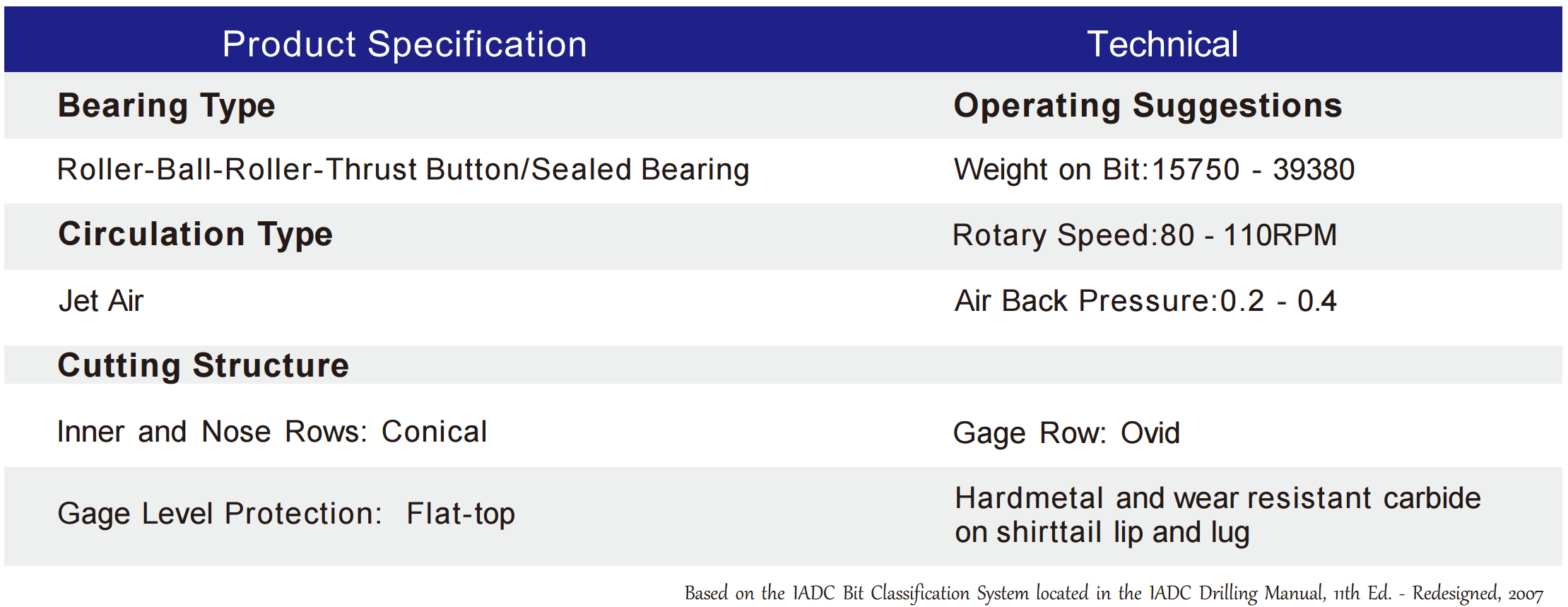 Black Diamond Drilling 229mm Pilot Bit-Specifications