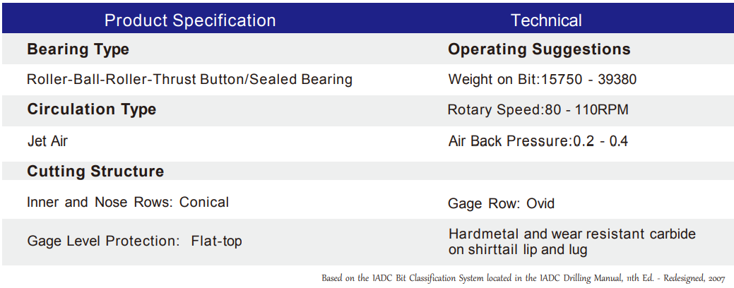 Black Diamond Drilling 279mm Pilot Bit-Specifications