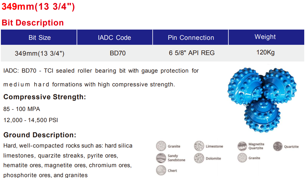 Black Diamond Drilling 349mm Pilot Bit