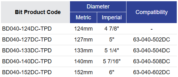 Black Diamond Drilling BD040 Bit Selection Table 2026