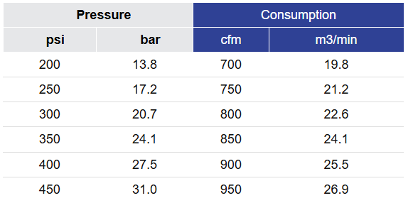 Black Diamond Drilling BD531 Air Pressure and Consumption Chart 2026