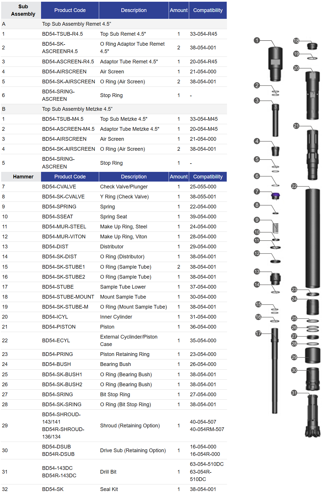 Black Diamond Drilling BD54 RC Reverse Circulation Hammer Parts list phone