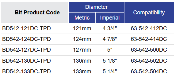Black Diamond Drilling BD542 Bit Selection Table 2026