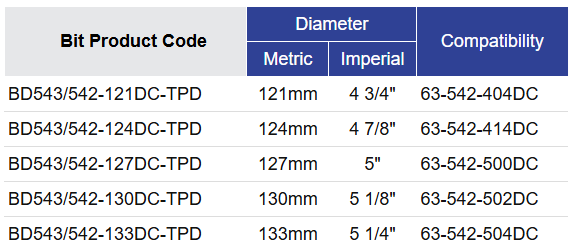 Black Diamond Drilling BD543 Bit Selection Table 2026
