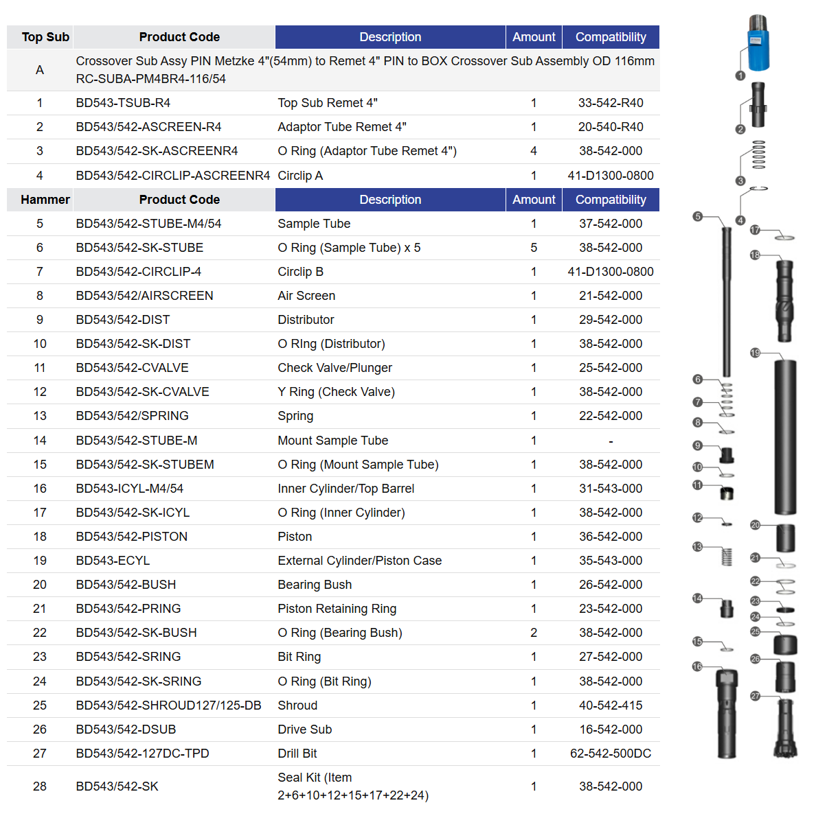 Black Diamond Drilling BD543 Parts List 2026