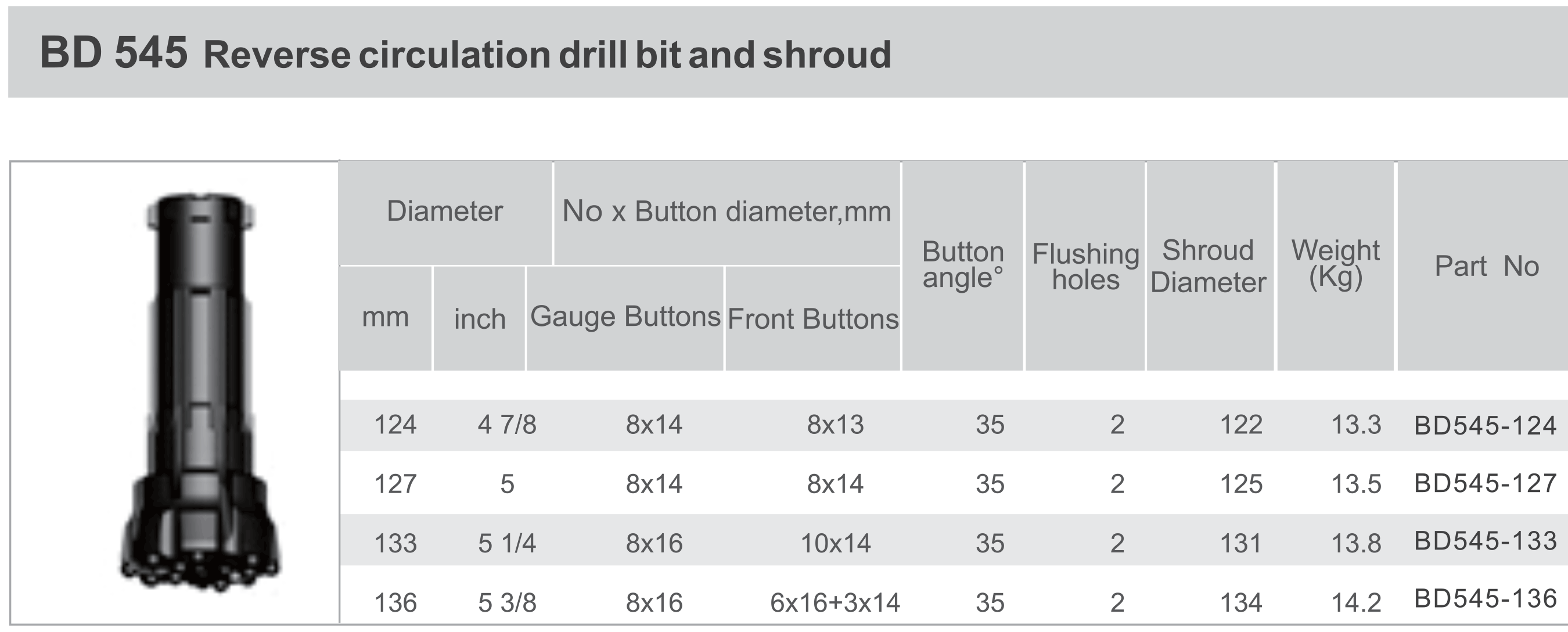 Black Diamond Drilling BD545 RC Reverse Circulation Drill Bit Shroud technical data
