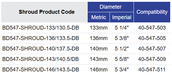 Black Diamond Drilling BD547 Shroud Selection Table 2026