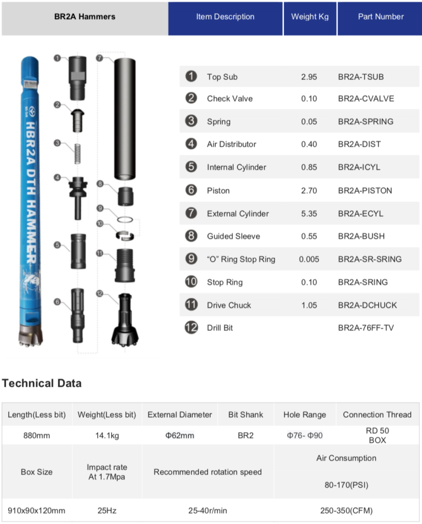 DTH Hammers & Bits Black Diamond Drilling Australia