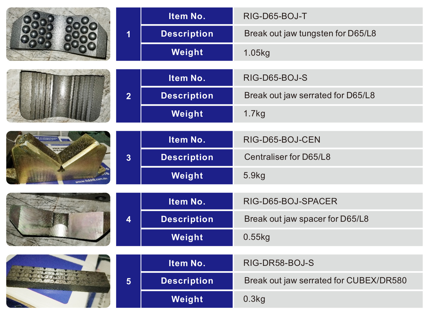 Black Diamond Drilling Break out Tooling Parts specifications