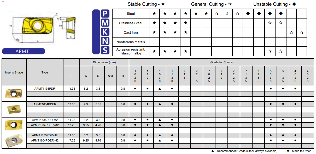 Black Diamond Drilling Carbide Insert APMT