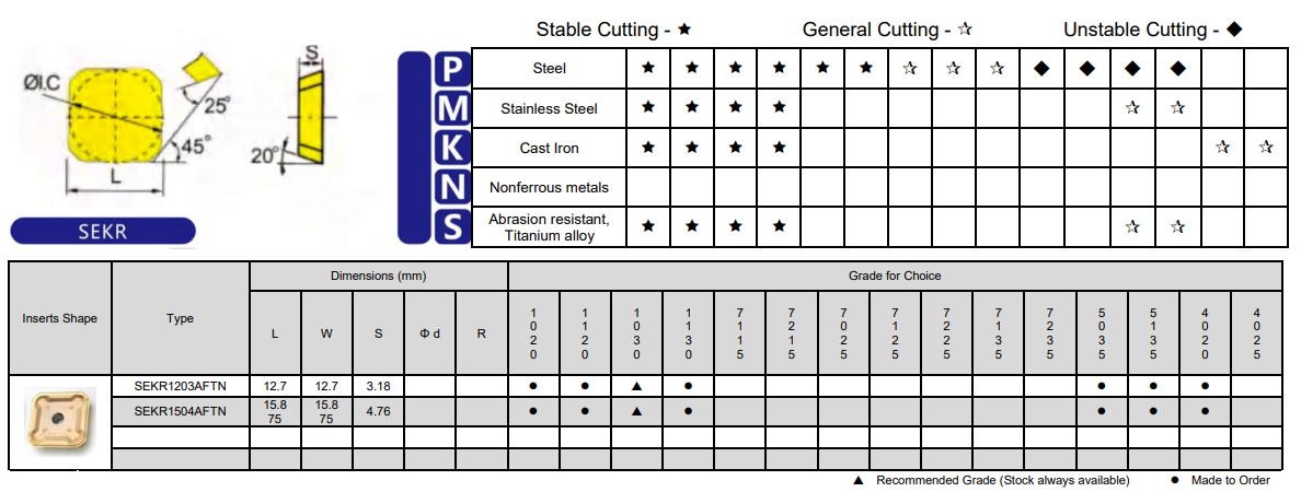 Black Diamond Drilling Carbide Insert SEKR