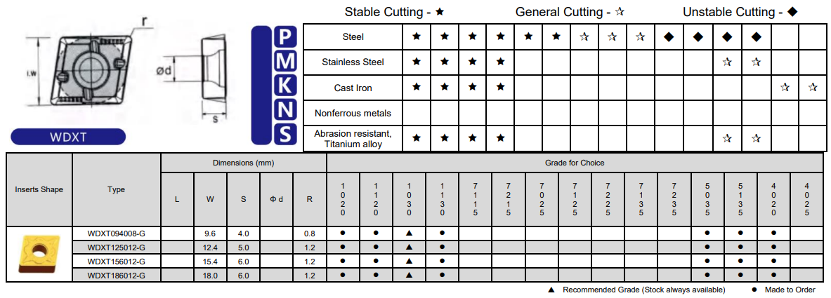 Black Diamond Drilling Carbide Insert WDXT