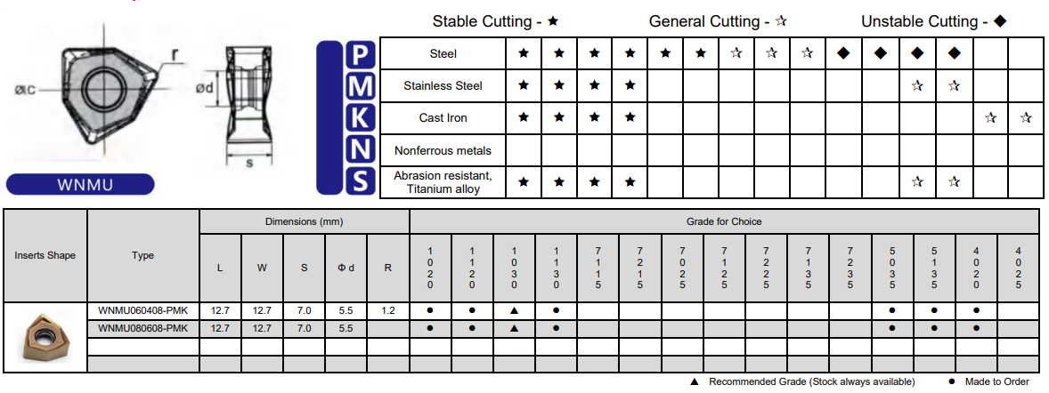 Black Diamond Drilling Carbide Insert WMNU