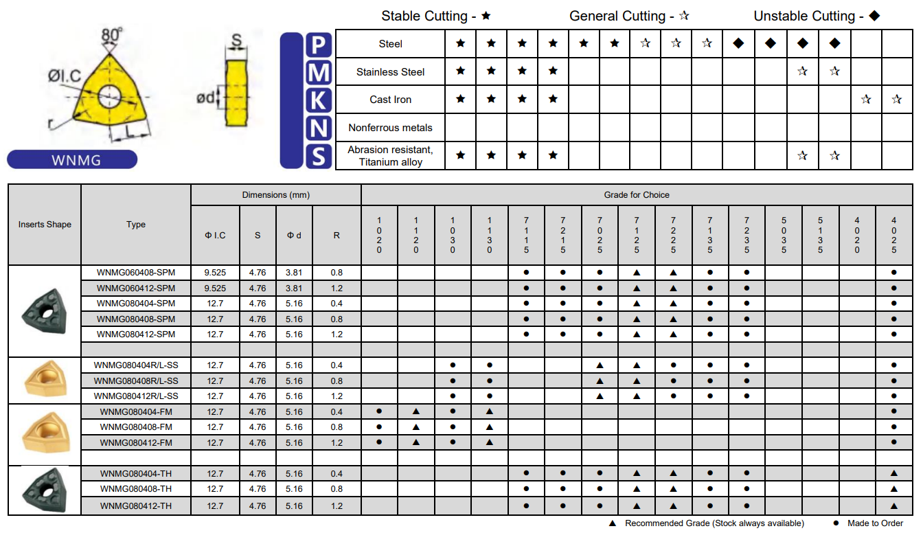 Black Diamond Drilling Carbide Insert WNMG