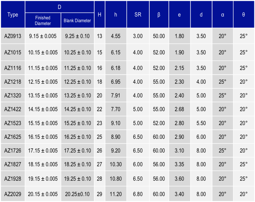 Black Diamond Drilling Cemented Carbide Ballistic Button Specifications Table