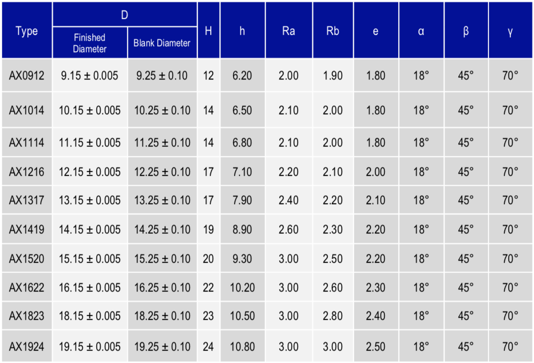 Black Diamond Drilling Cemented Carbide Chisel Button Specifications Table