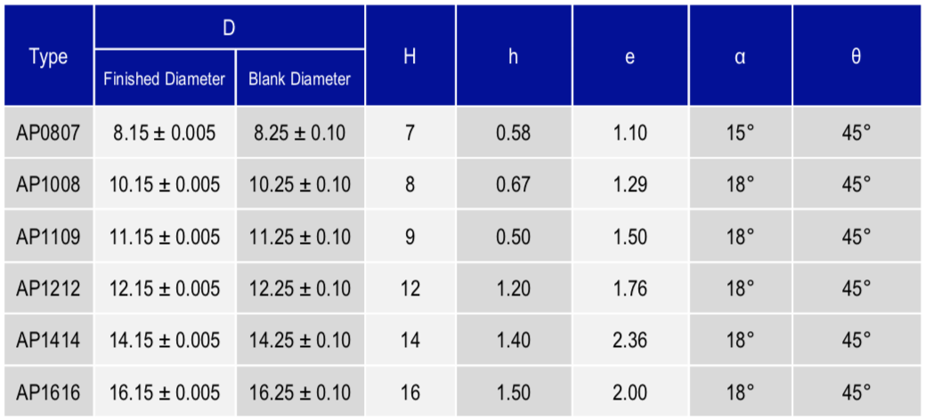 Black Diamond Drilling Cemented Carbide Flat Button Specifications Table
