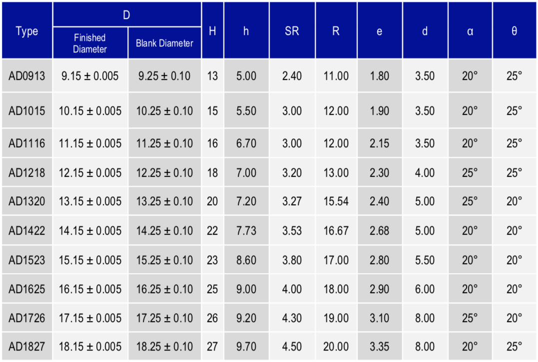 Black Diamond Drilling Cemented Carbide Semi-Ballistic Button Specifications Table