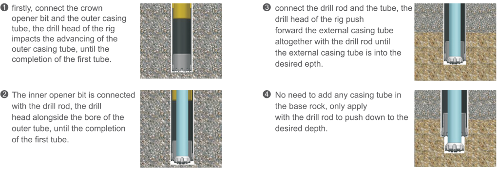Black Diamond Drilling DTH Double Casing Drilling Tools