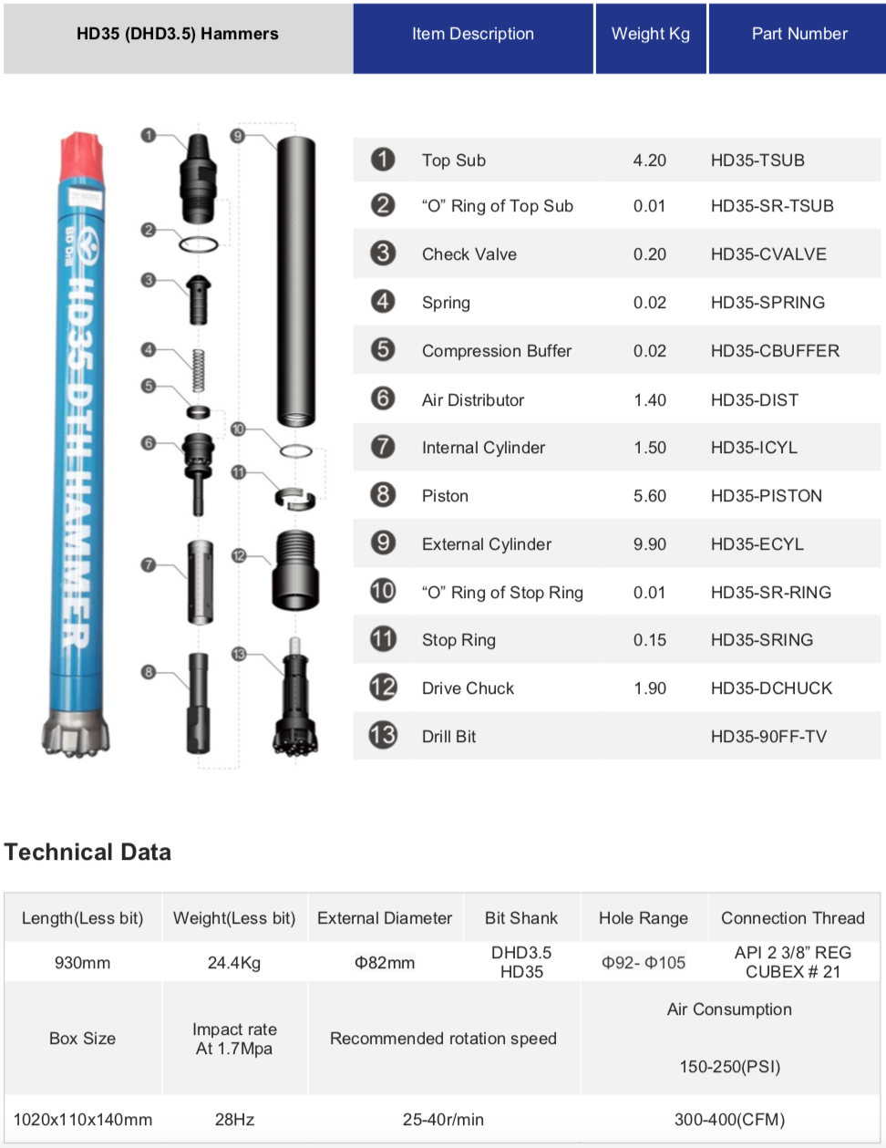 Black Diamond Drilling HD35 DTH Down the Hole Hammer schematic parts list and technical data