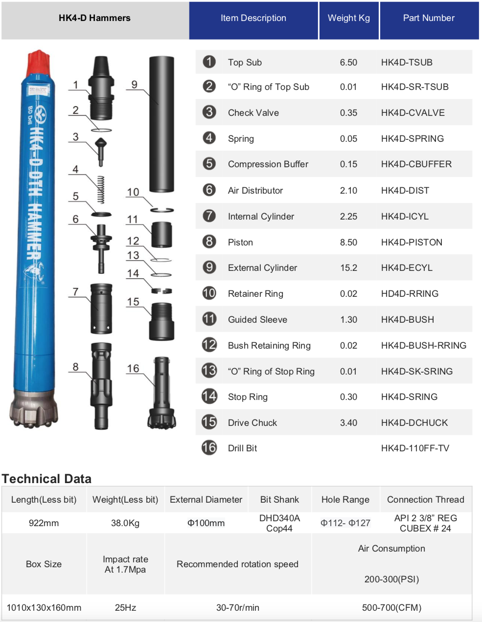 Black Diamond Drilling DTH Down the Hole Hammer schematic parts list and technical data