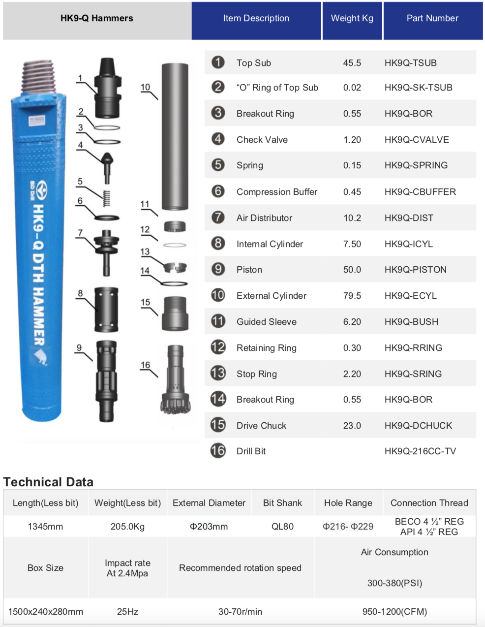 Black Diamond Drilling HK9-Q DTH Down the Hole Hammer schematic parts list and technical data