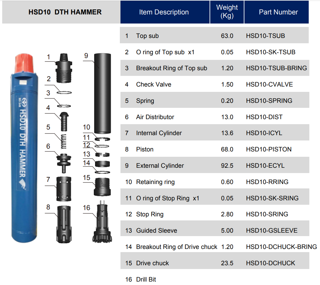 Black Diamond Drilling HSD10 DTH Down the Hole Hammer schematic and parts list