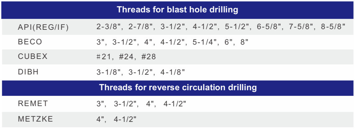 Black Diamond Drilling Lifting Bails Thread information table