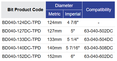 Black Diamond Drilling RC121-BD040 Bit Selection Table 2026