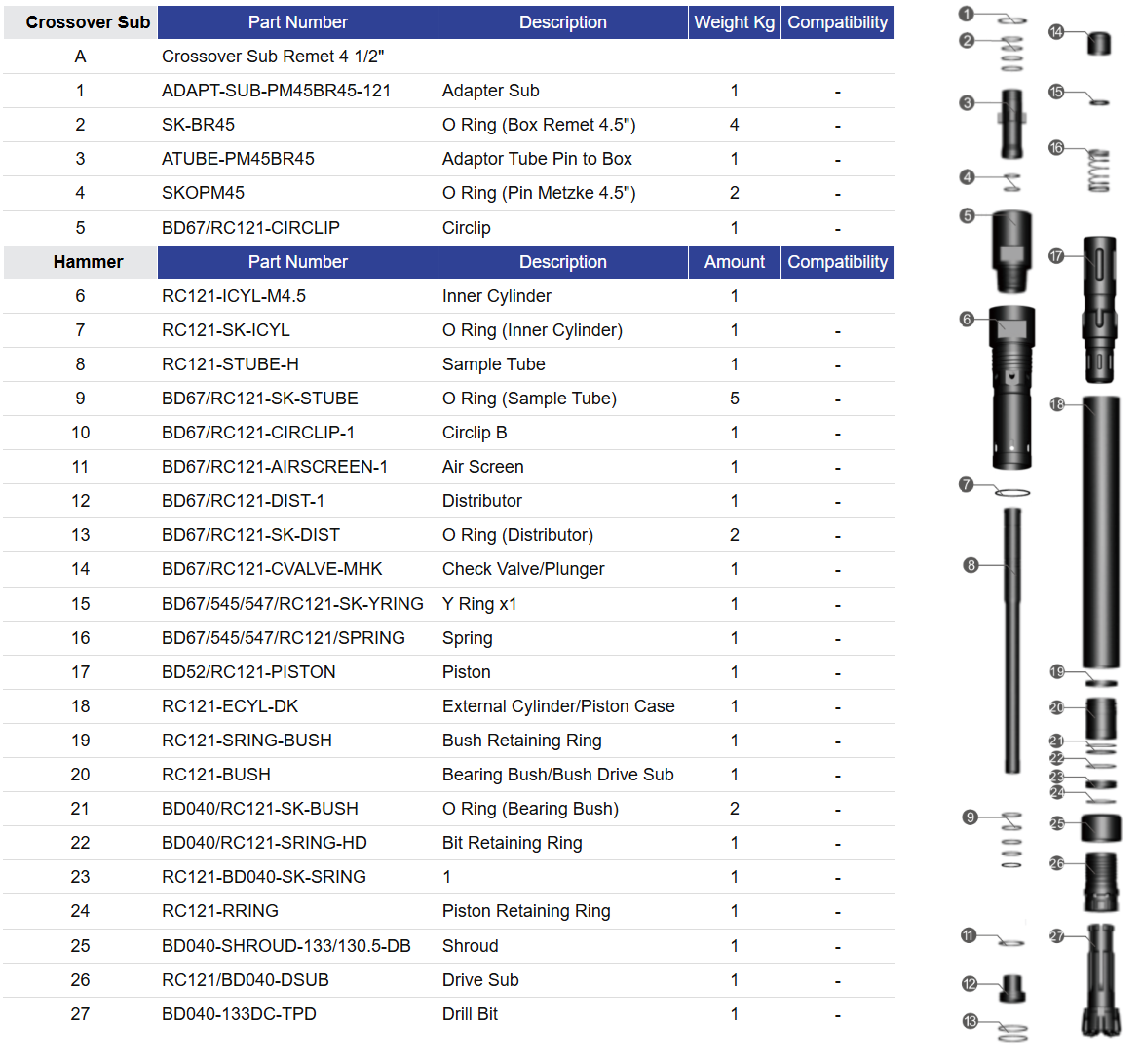 Black Diamond Drilling RC121-BD040 RC Hammer Parts List 2026
