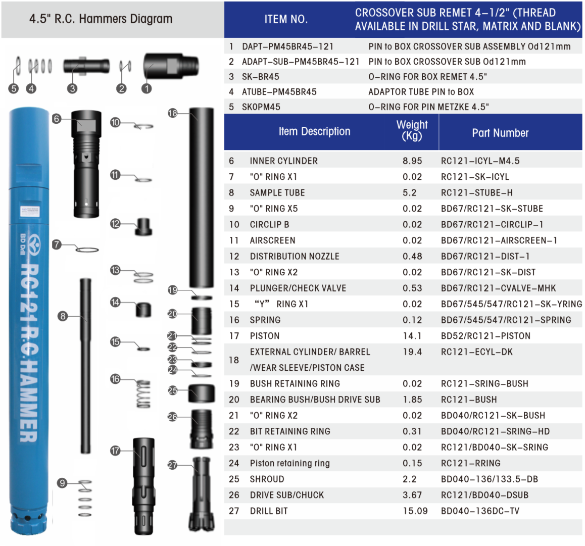 Black Diamond Drilling RC121-BD040 RC Reverse Circulation Hammer schematic and parts list