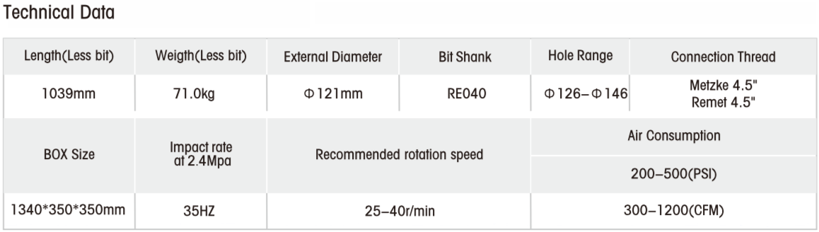 Black Diamond Drilling RC121 BD040 RC Reverse Circulation Hammer technical data