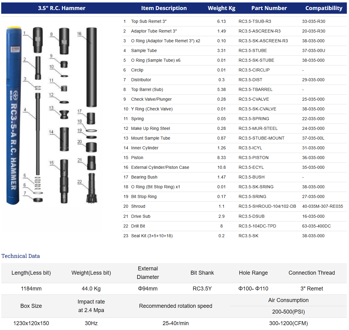 Black Diamond Drilling RC35 Parts List and Technical Data 2026