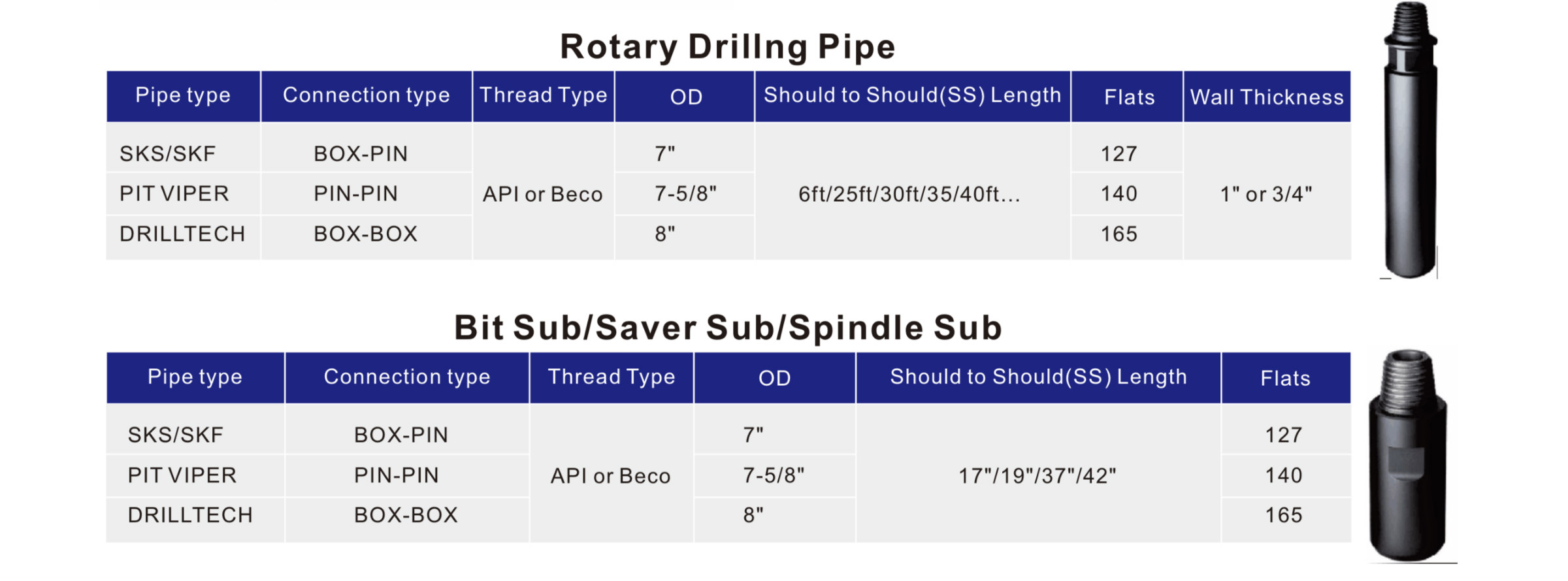 Black Diamond Rotary Drilling Pipe and Subs specifications