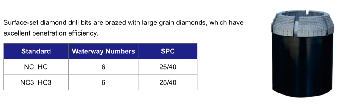 Black Diamond Surface Set Diamond Bits classifaication