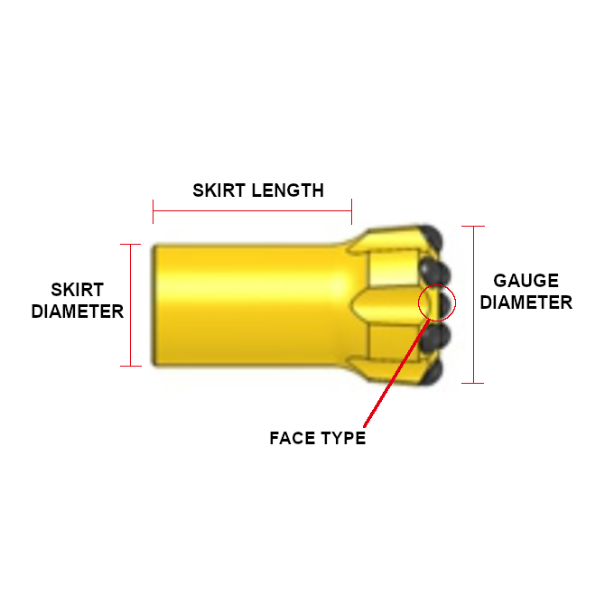 button bit components