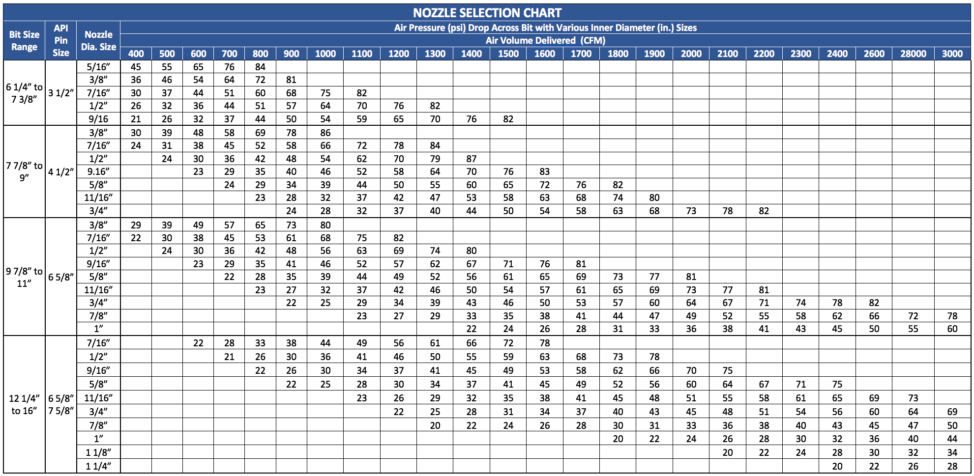 nozzle selection chart
