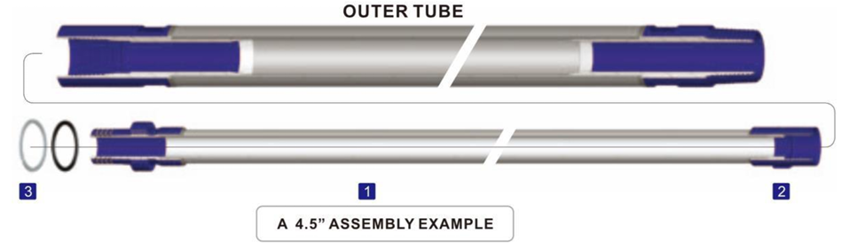 Remet RC Reverse Circulation Drill Pipes Guide