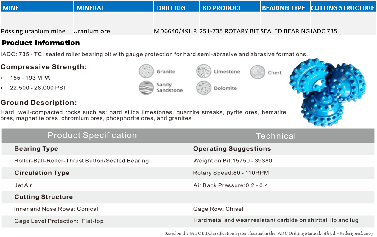 uranium case study technical information