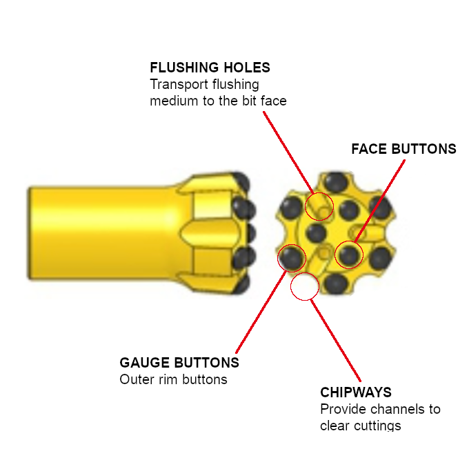 button bit parts